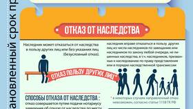 Что нужно для заявления на наследство в Гулливер
