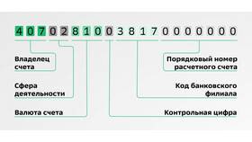 Что такое банковские реквизиты организации в Гулливер