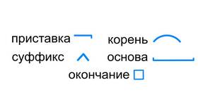 Что такое морфема приставка в Гулливер