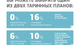 Что такое накопительная часть пенсии простыми словами в Гулливер