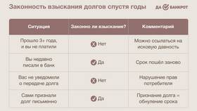Что такое RUS взыскание в Гулливер