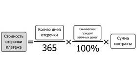 Для чего нужна отсрочка платежа