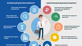 ЭДО с контрагентами: назначение и преимущества в Гулливер