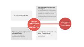 Как наследуется подаренное имущество в Гулливер