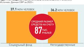 Как перечислить пенсионные накопления в Гулливер