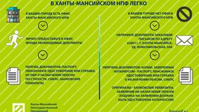 Как получить договор с негосударственным пенсионным фондом (НПФ) в Гулливер