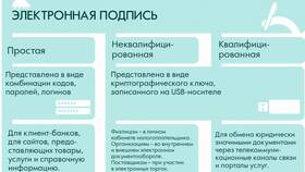Как получить квалифицированную электронную подпись (КЭП) через Госуслуги в Гулливер