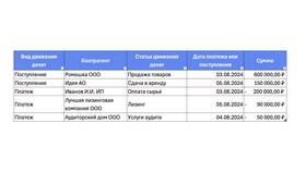 Как посчитать график платежей в Гулливер