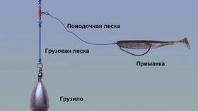 Как правильно привязать грузик к рыболовной снасти в Гулливер