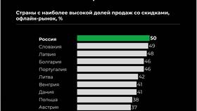 Как происходит переход прав на акции в Гулливер