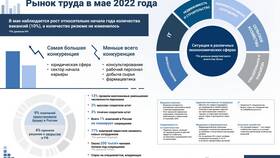 Как происходят изменения на рабочем месте в Гулливер