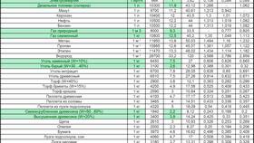 Как рассчитать удельный расход топлива в Гулливер