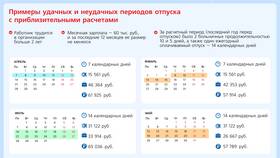 Как рассчитать зарплату по графику 2/2 с помощью калькулятора в Гулливер