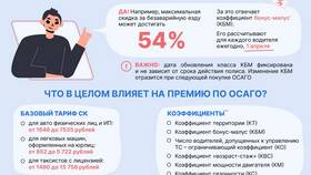 Как сэкономить на ОСАГО в Гулливер