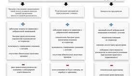 Ответственность юридического лица: виды и особенности в Гулливер