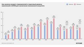 Пенсионный аннуитет в Казахстане: что это такое в Гулливер