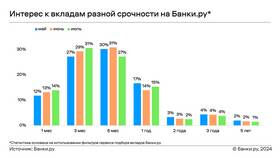 Почему банки предлагают высокие проценты по вкладам в Гулливер