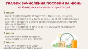 Почему не пришла выплата 3 числа в Гулливер