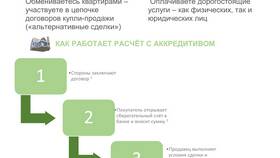 Почему Сбербанк берет 1 процент в Гулливер