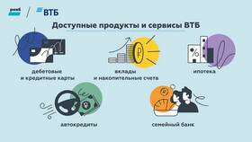 Почему ВТБ не дает кредит в Гулливер