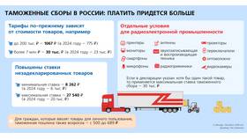 Повышение ввозных пошлин в России: суть и последствия в Гулливер