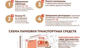 Стоимость автомобильных номеров через Госуслуги в Гулливер