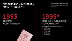 Зачем изменили Конституцию